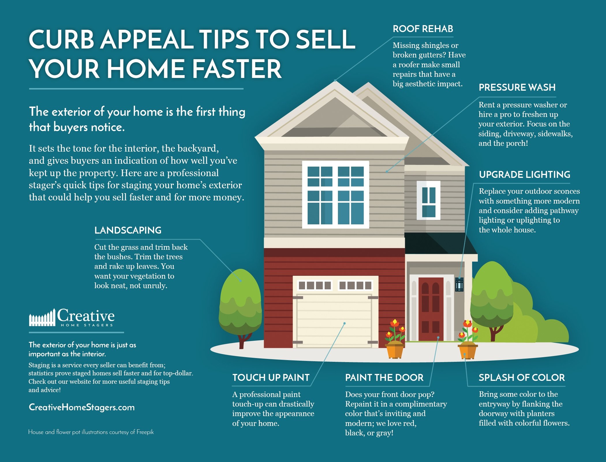 Tricks To Sell A House